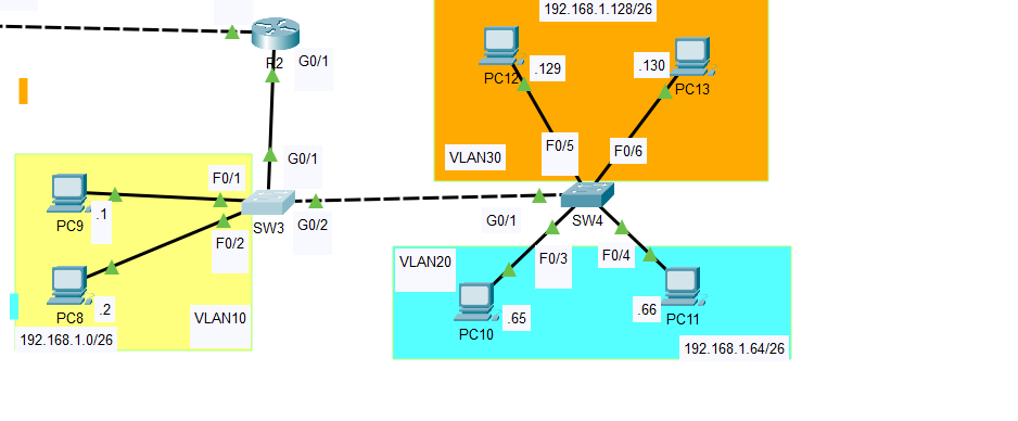 Solved Cannot Ping Svi From Hosts In Vlans Cisco Community